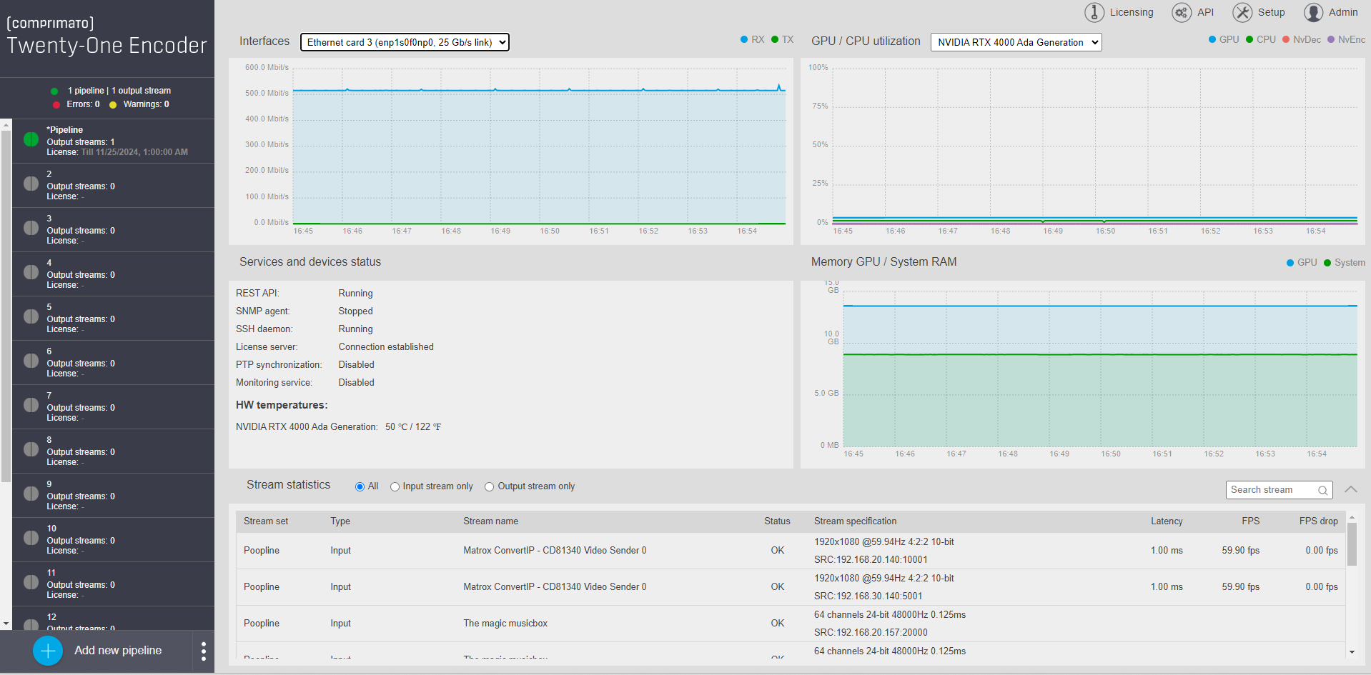 Figure 3: TWENTY-ONE ENCODER UI – DASHBOARD VIEW